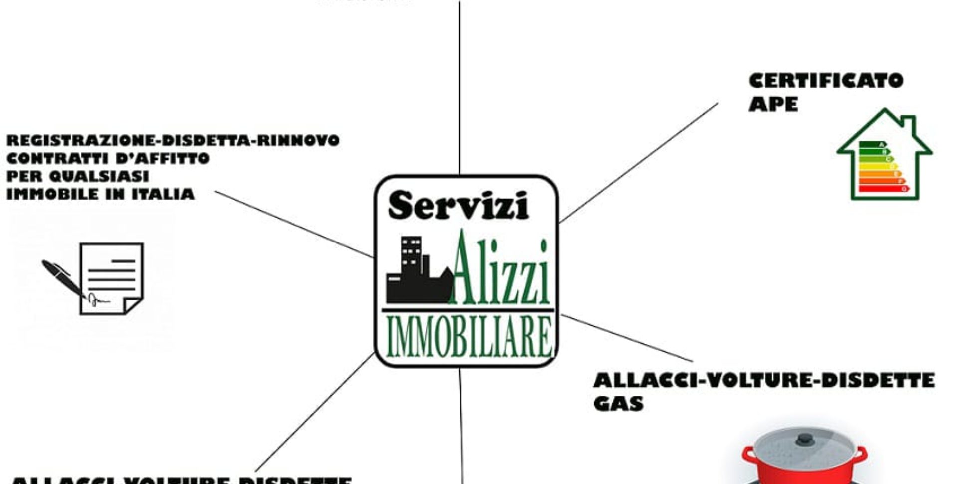 RIF.2256 BARCELLONA LOCALE COMMERCIALE ZONA P.G. AFFITASI